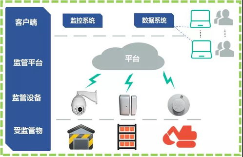 專業物聯網及無線通信系統與解決方案 賦能智能化應用服務